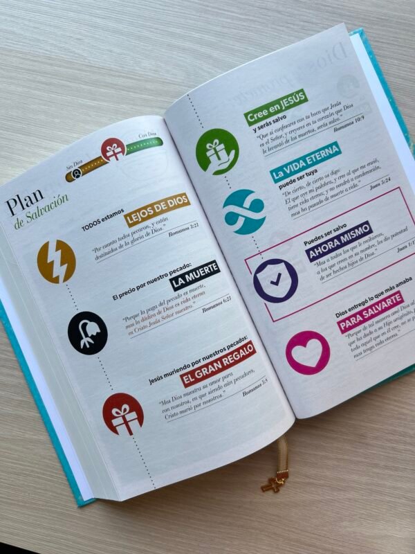 Biblia Fuerza de Dios RV1960 Compacta