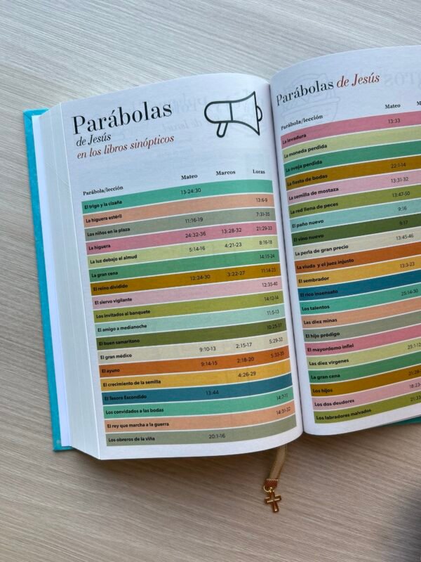 Biblia Fuerza de Dios RV1960 Compacta