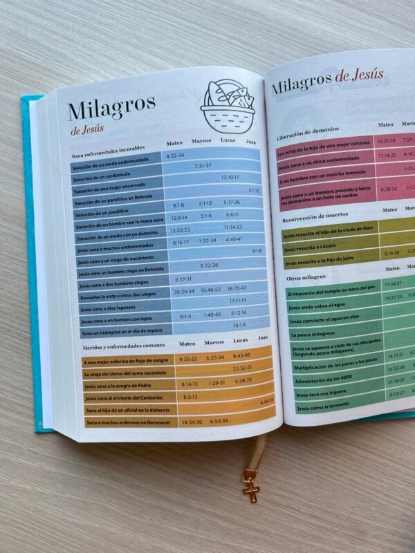 Biblia Calipso Reina Valera 1960